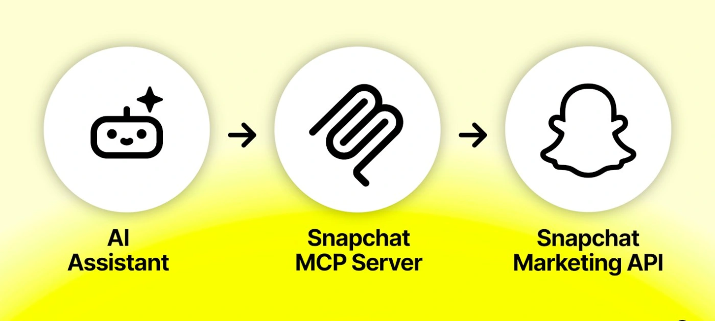 Snap- Smart- Assistant